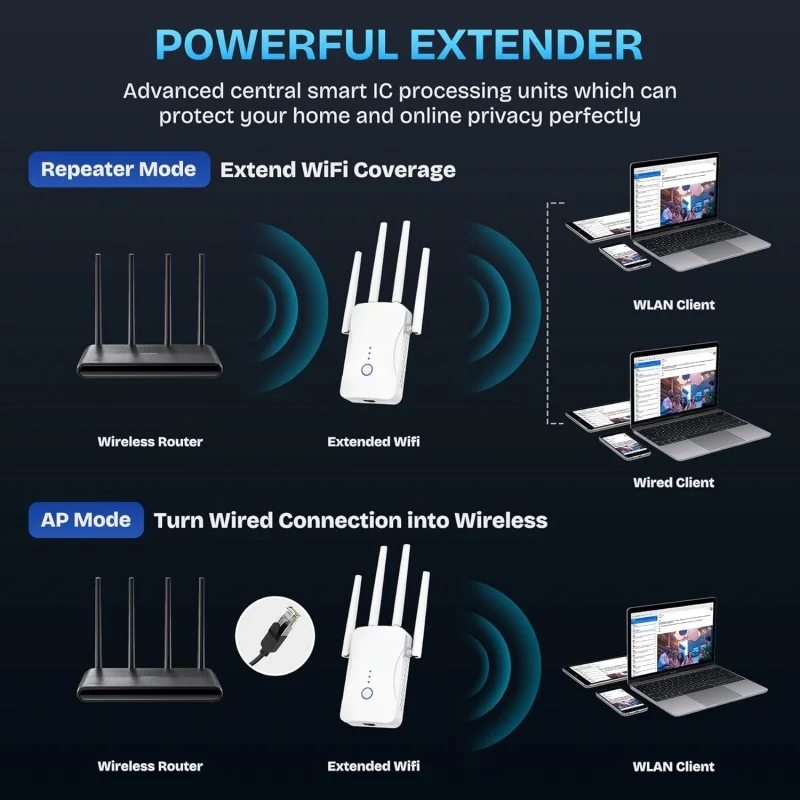 1200Mbps Dual Band WiFi Repeat – Home Improvement Hardware Bewertung und Preis