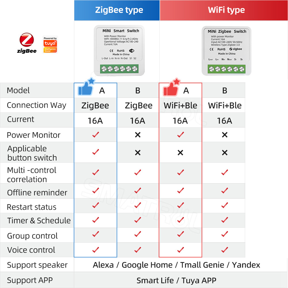 Zigbee / WiFi Smart Switch wit – Home Improvement Ideas Bewertung und Preis